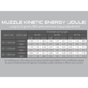 Silverback Airsoft APS 13mm Type Spring for Desert Tech SRS-A1